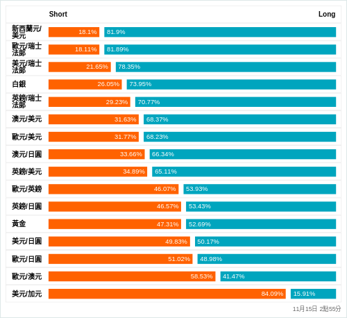 外匯即時散戶多空比