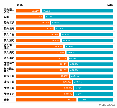 外匯即時散戶多空比