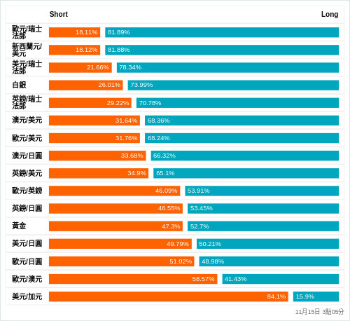 外匯即時散戶多空比