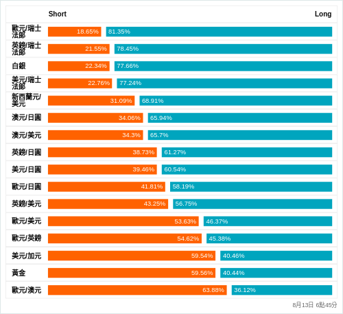 外匯即時散戶多空比