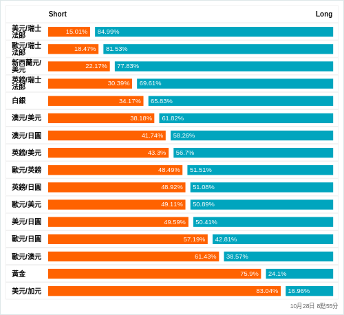 外匯即時散戶多空比