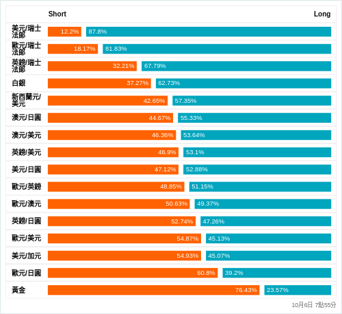 外匯即時散戶多空比