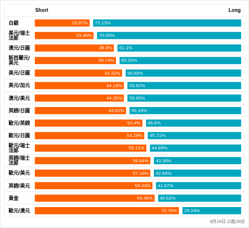 外匯即時散戶多空比