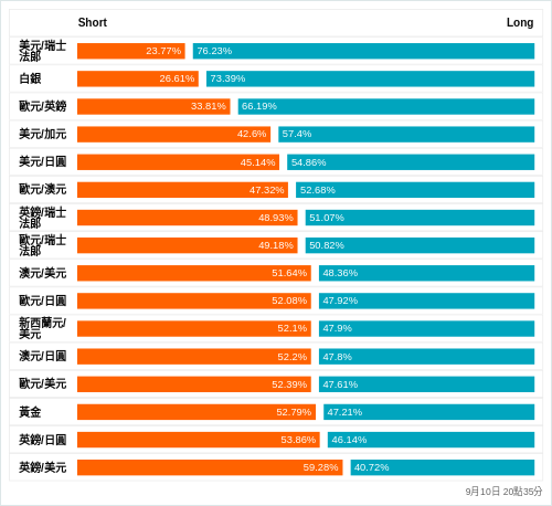 外匯即時散戶多空比