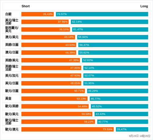 外匯即時散戶多空比