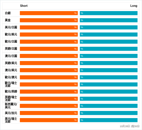 外匯即時散戶多空比