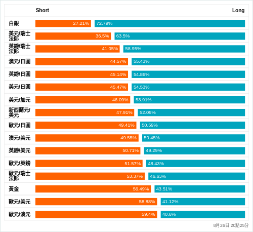 外匯即時散戶多空比