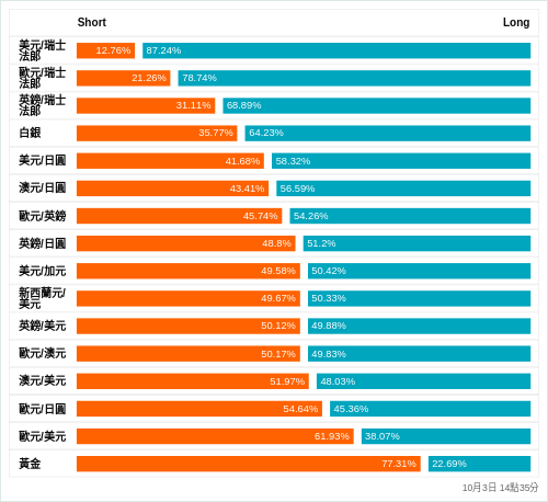 外匯即時散戶多空比