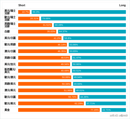 外匯即時散戶多空比