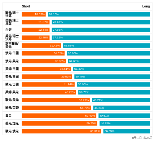 外匯即時散戶多空比