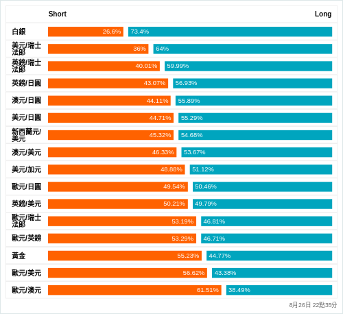 外匯即時散戶多空比