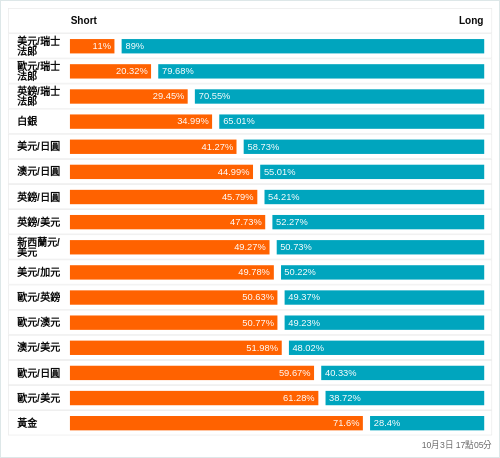 外匯即時散戶多空比