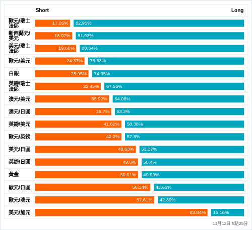 外匯即時散戶多空比