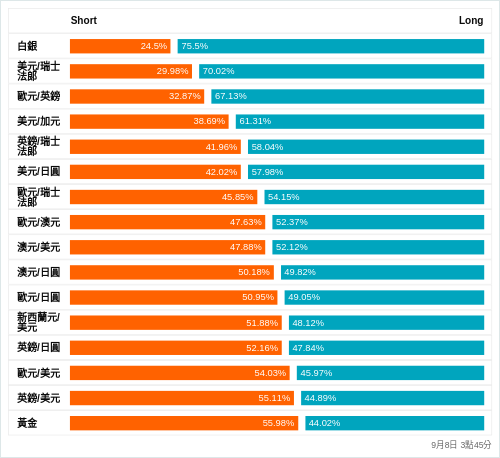 外匯即時散戶多空比