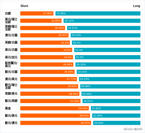 外匯即時散戶多空比