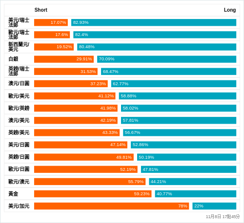 外匯即時散戶多空比