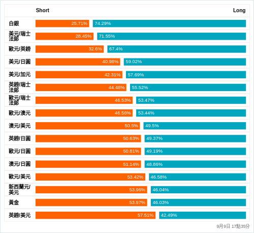 外匯即時散戶多空比