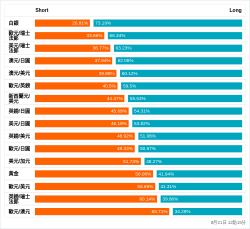 外匯即時散戶多空比