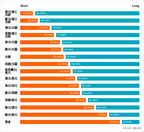 外匯即時散戶多空比