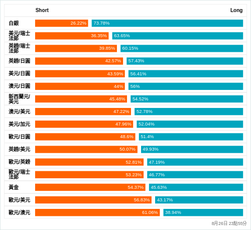 外匯即時散戶多空比