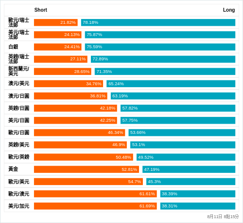 外匯即時散戶多空比