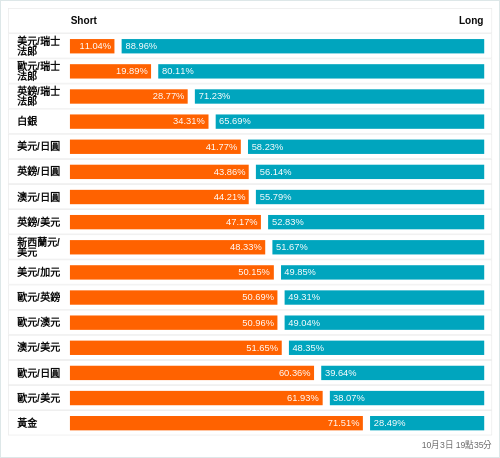 外匯即時散戶多空比