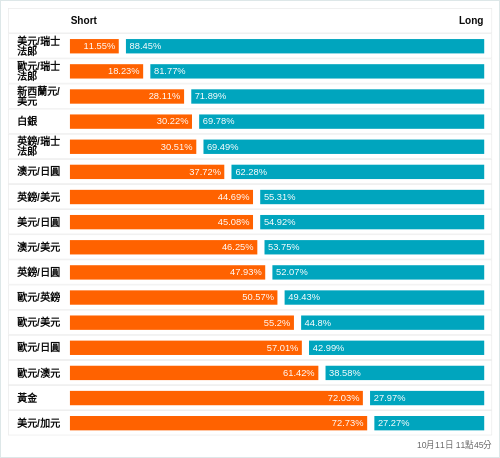 外匯即時散戶多空比