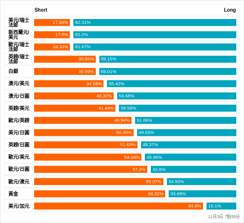 外匯即時散戶多空比