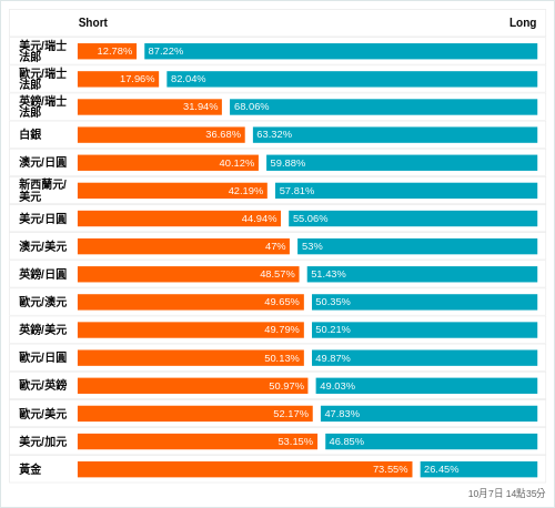 外匯即時散戶多空比