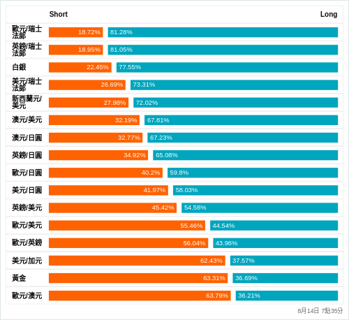 外匯即時散戶多空比