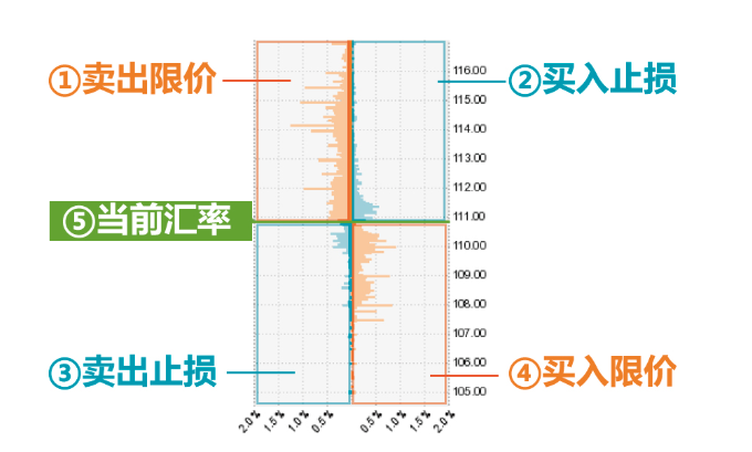 掛單