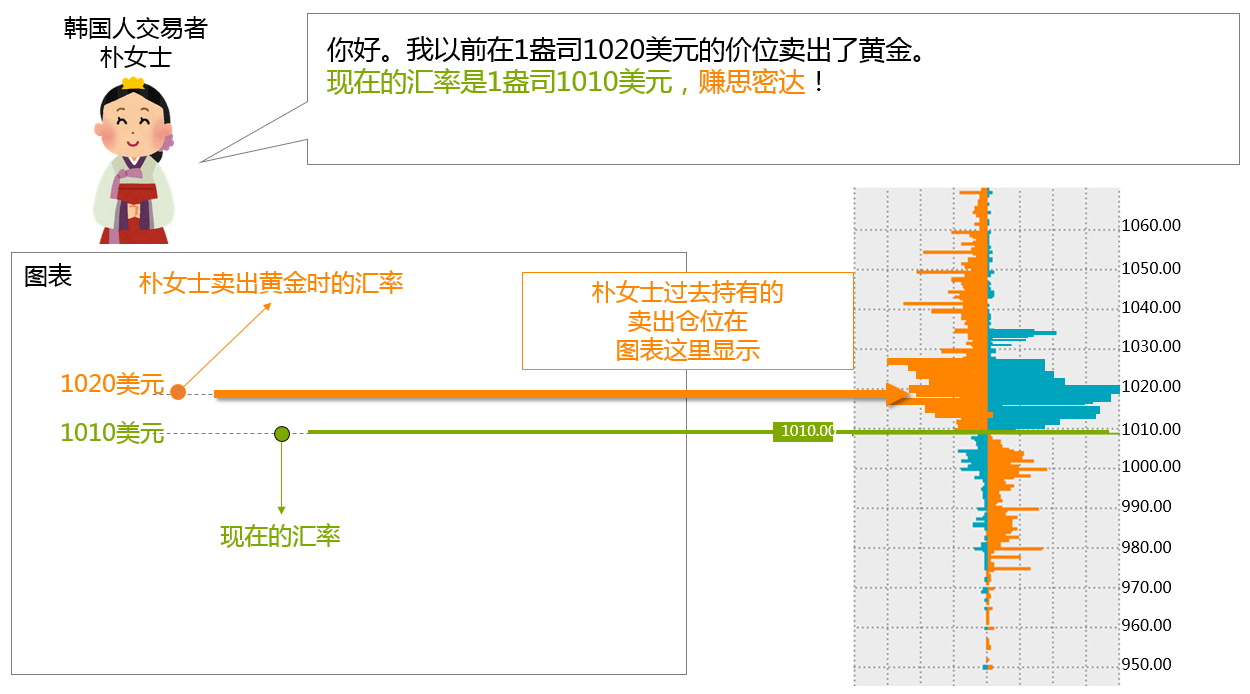 持倉