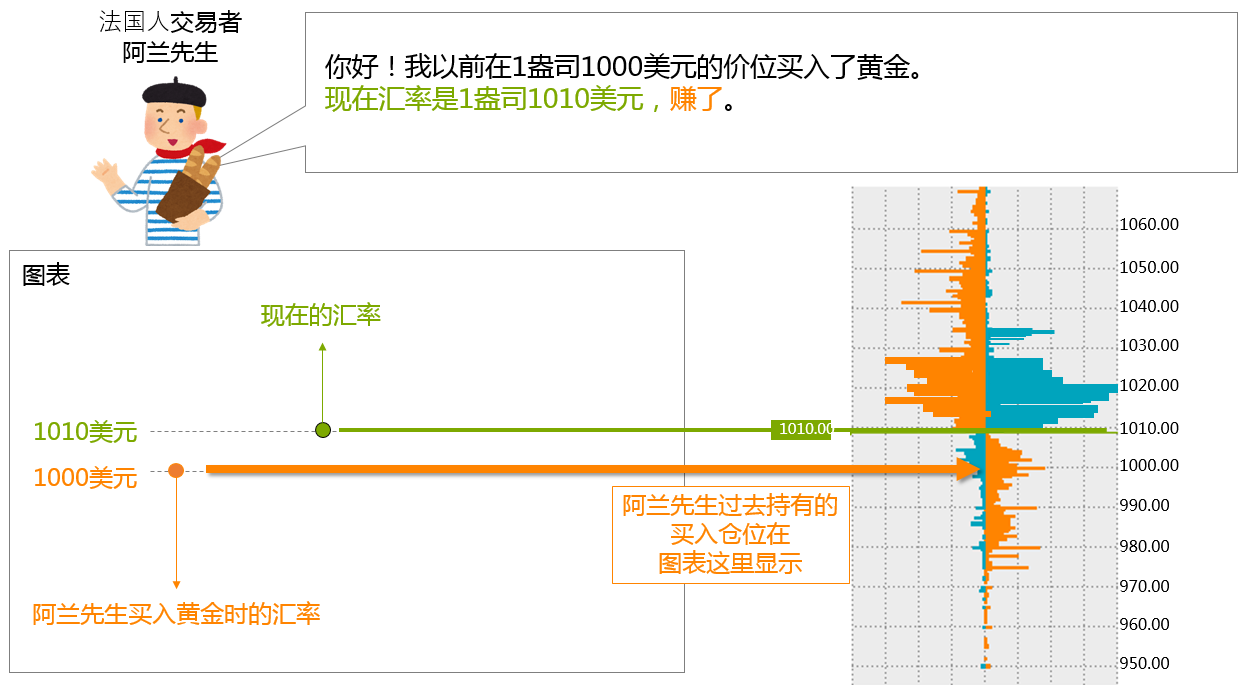 持倉