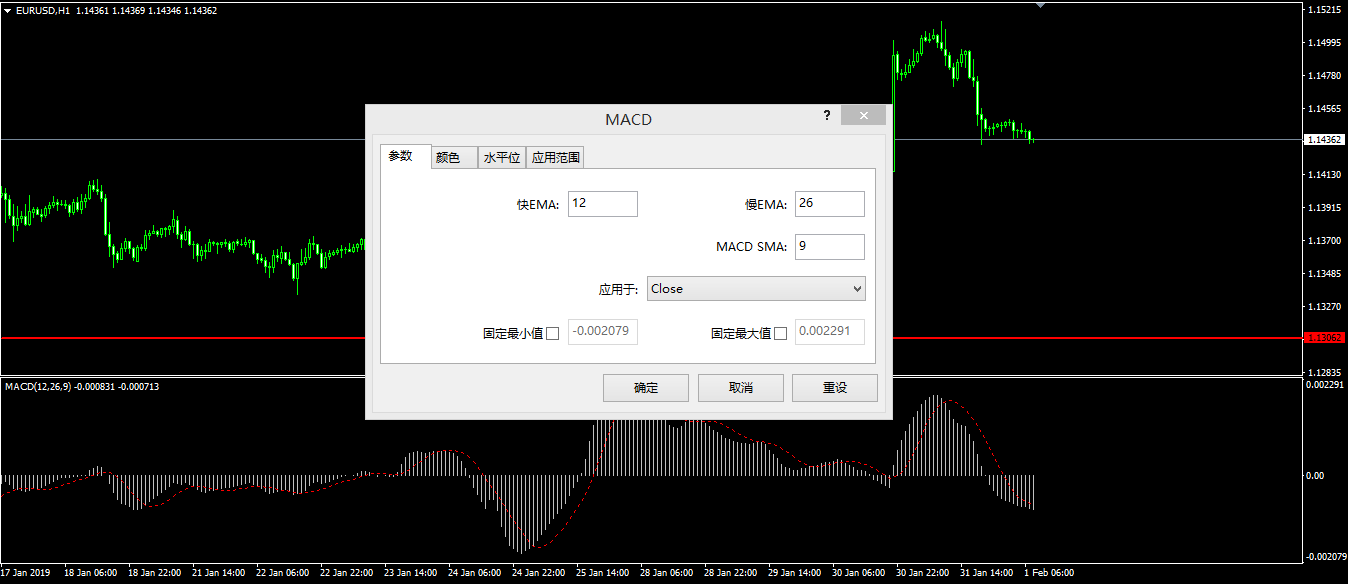 MACD(使用平滑異同移動平均線)教學與交易策略1