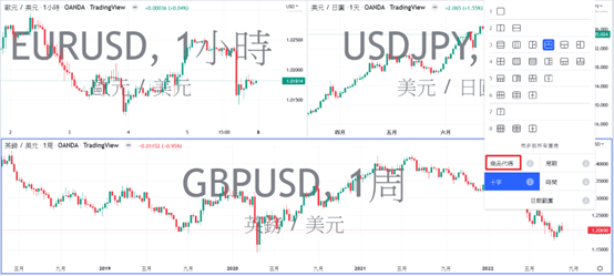 同步商品代碼