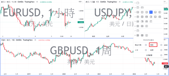 同步時間週期