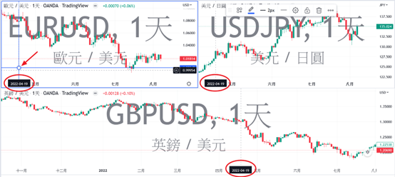 同步十字線