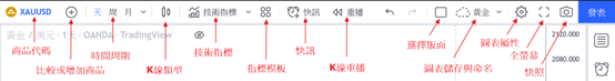 頂部工具列