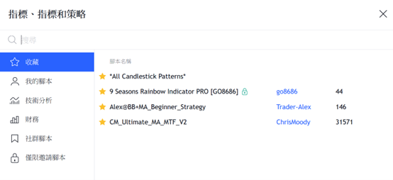 指標和策略視窗