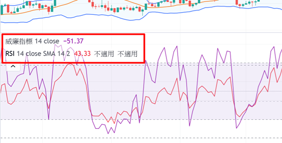 合併指標窗格