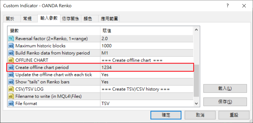 Renko Chart(磚型圖)是什麼？指標使用教學與交易策略-4