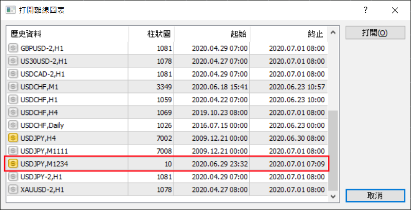 Renko Chart(磚型圖)是什麼？指標使用教學與交易策略-5