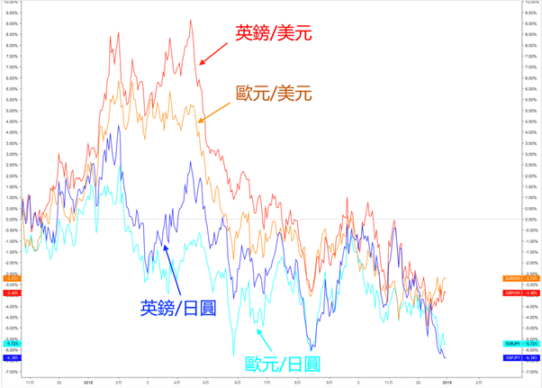 日週期圖表