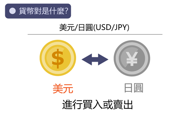 貨幣對