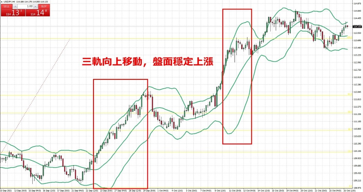 三軌向上移動