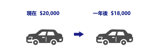 通貨緊縮的示意圖