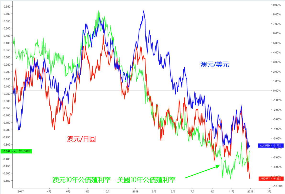 澳元(AUD)的特徵