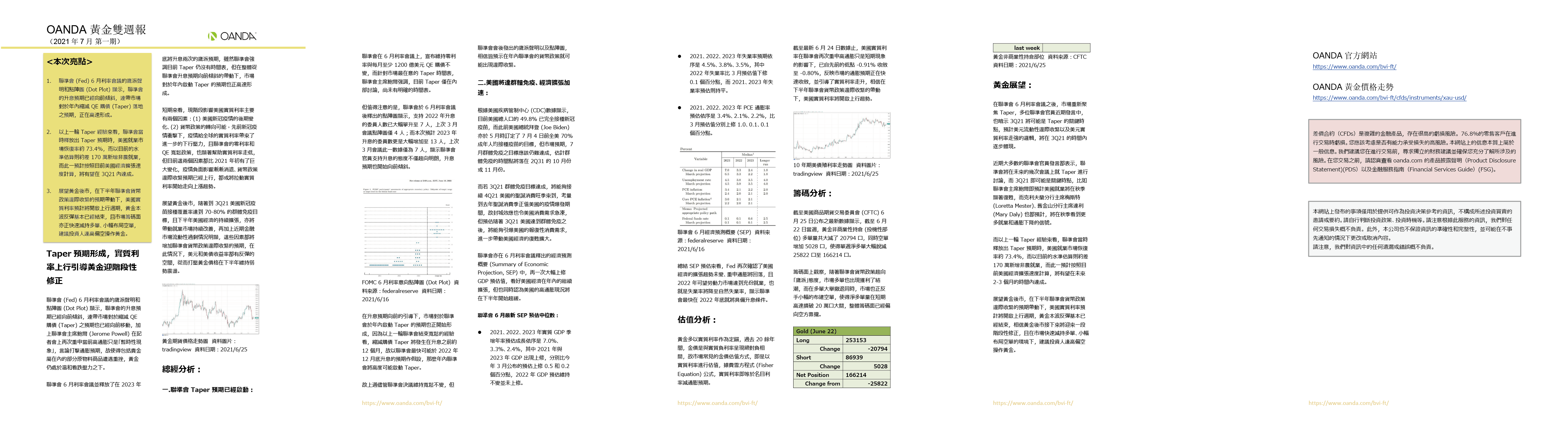 OANDA黃金雙週報「2021年7月_1期」