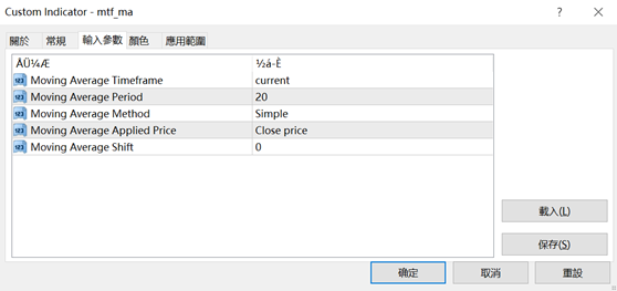 以RSI畫趨勢線進行結構分析