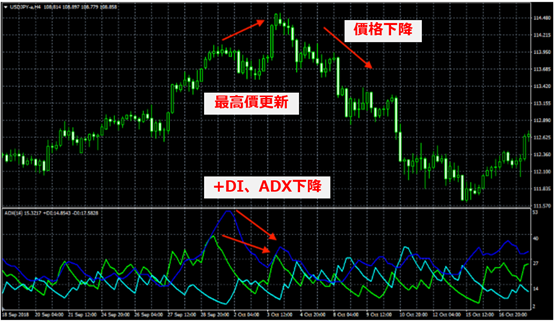 美元/日圓(USD/JPY)的4小時圖表